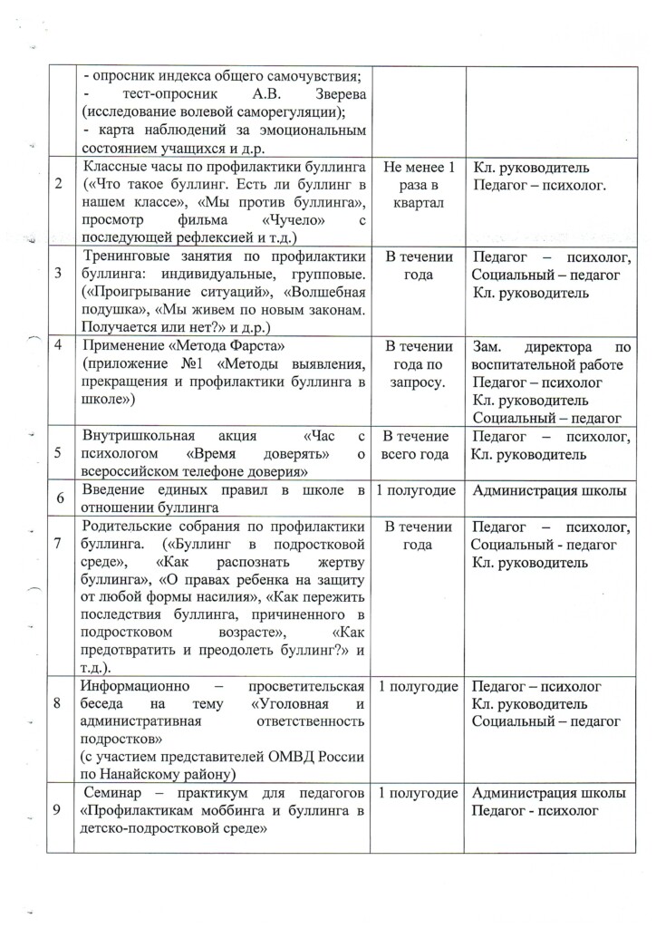 Профилактика «Буллинга» в образовательных учреждениях района